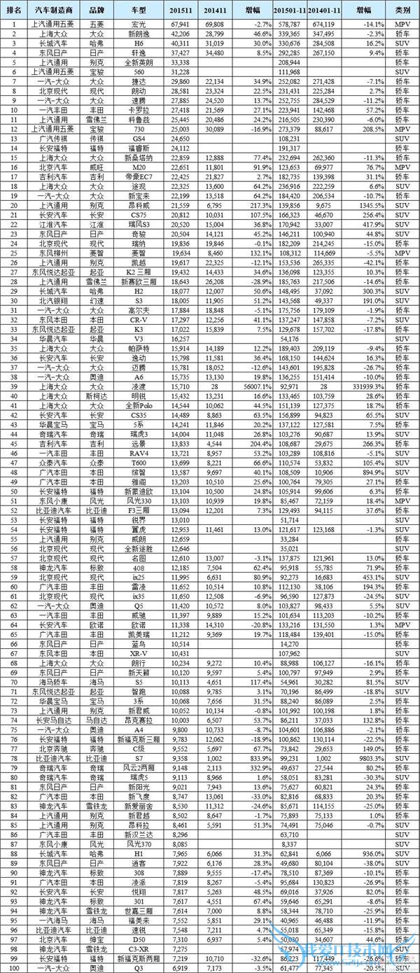 2015  11 ȫаӵһ  H6 ǰǿ