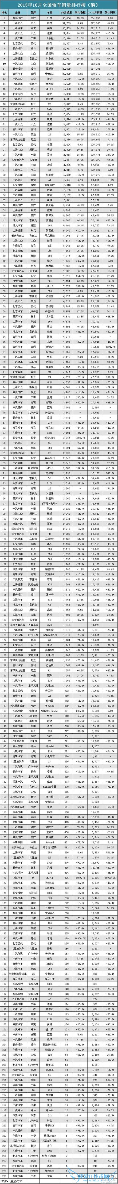 2015  10 ȫγа Ʒƹǿǰ 11 λ