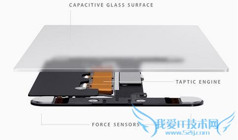  iPhone6S  3D Touch Ļ ƻֱһ