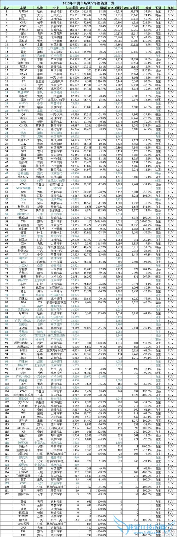2015 ȫа SUV ϸ֣ 12   H6 ۶ھ