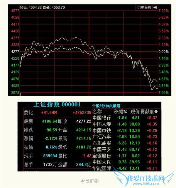 A ɱ 5.23% 㵽“”ȥ²?