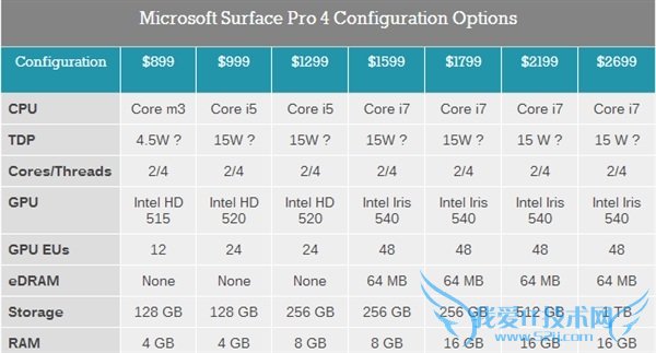MacBook Air 13.3 Ӣ1440*900 ֱʣߴΪ 12.8 x 8.94 x0.68 Ӣ磬Ϊ 900 ; iPad Pro  12.9 Ӣ43 ĻֱΪ 2732*2048ܶȴ 264PPIߴΪ 12.0 x 8.68x0.27 Ӣ (307mm×222mm×6.9mm)  713g