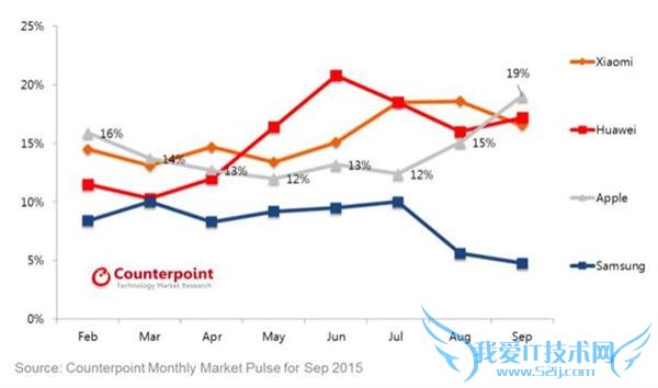 iPhone6s й 9  700  ƻԽΪС»