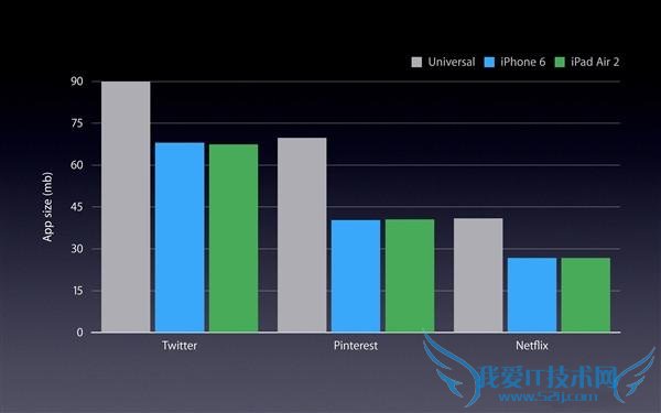 iphone 16GB оȣƻ App Slicing   iOS 9.0.2 