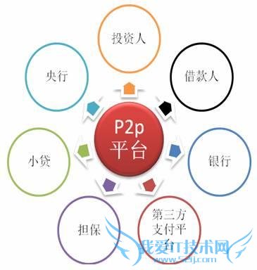 P2P ƽ̨·çÏÕ½øÈ뼯Öб¬·¢ÆÚ 9 ³Éƽ̨½«Í˳ö£¡