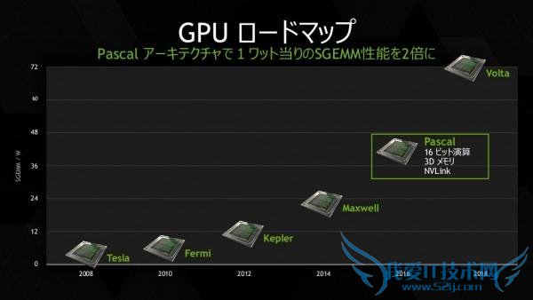 NVIDIA 下下代显卡确认 打造最高精度运算新显卡