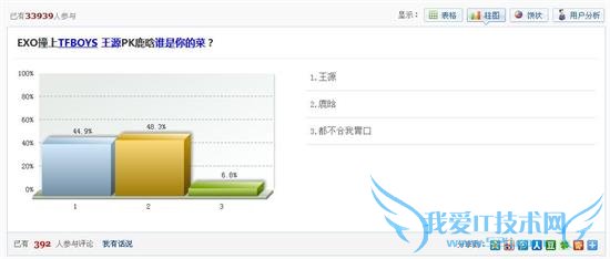 TFBOYS Ӱ EXO ƴòԶɧ