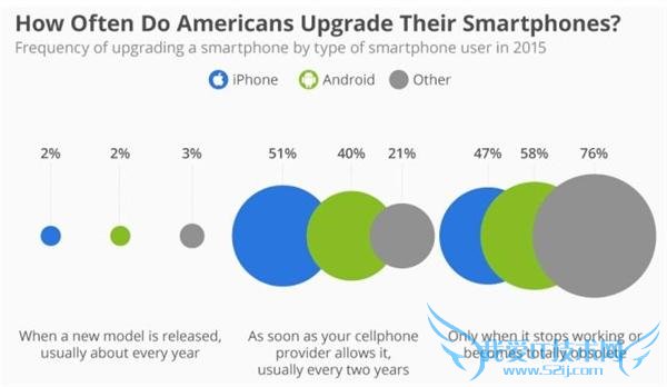 飺iPhone û Android û껻һ»