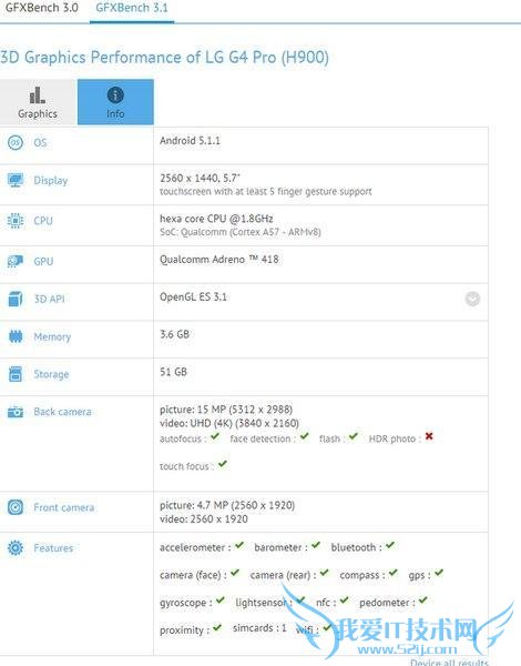 LG G4 Pro ع ȫ 4GB ڴ 10 ·