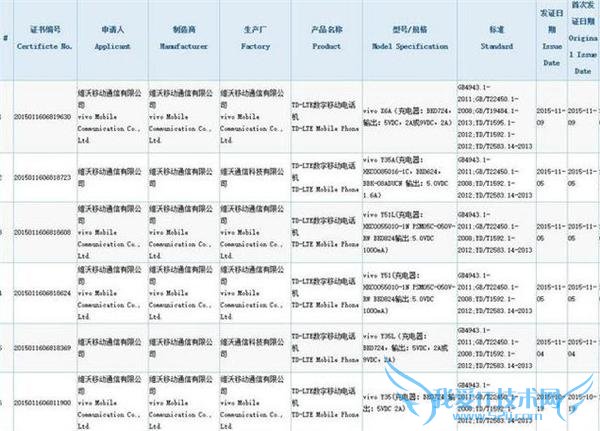 vivo X6  3C ֤ 12.6  4G ڴ֧ 3D Touch ʮ Helio X20