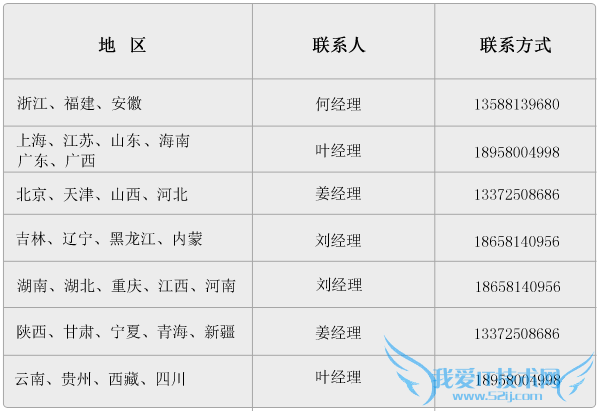 1 月 17 日,WiFiSONG 发布官方公告,宣布无条件召回 5000 余颗 iBeacon 产品,召回原因是 Ti CC2540/2541 芯片功耗过高,导致一颗 CR2477 纽扣电池仅能工作 6 个月左右。