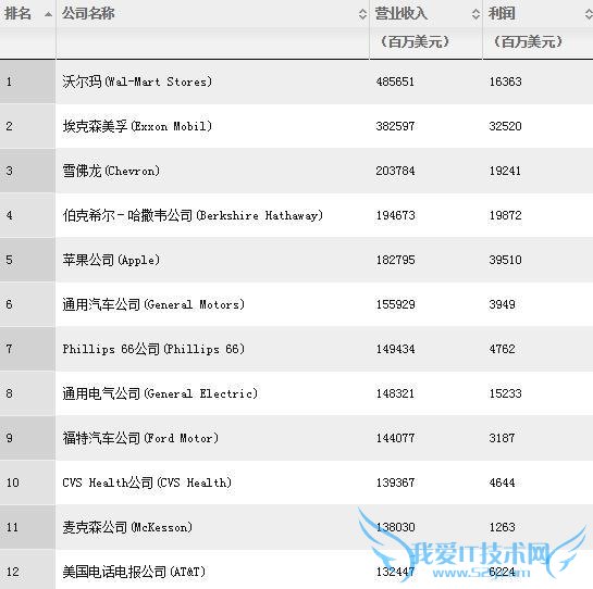 iPhone  Mac ȫƻ׬Ǯ˾ һ꾻 2400 