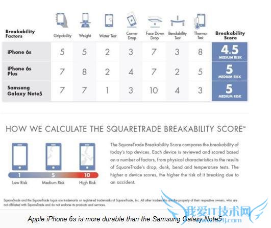 ý iPhone 6s  Note 5  Ӳȸǿ