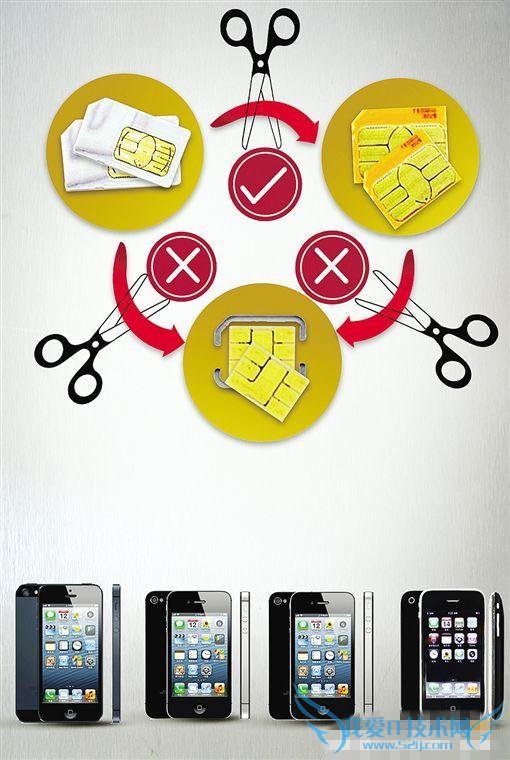 ƻƵ e-SIM ҫ 7/ҫ 6 Plus//P8/Mate7 ʵ