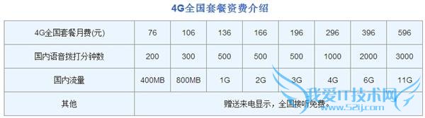  iPhone6s/Plus ƶưŲ ѣȫͨ