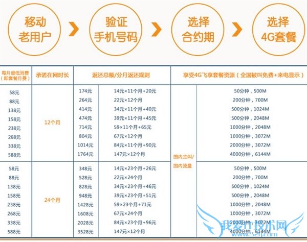  iPhone6s/Plus ƶưŲ ѣȫͨ