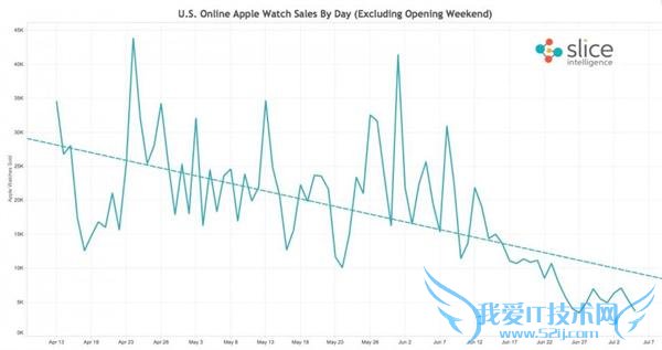  Apple Watch » ֻ 5000 ƻʾܵ