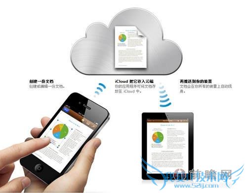 iCloud