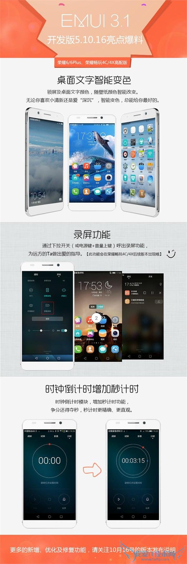 Ϊ EMUI ٷ΢ 10  16 տʼ EMUI3.1  5.10.16 ϵͳϵͳҪ仯֧ܱɫ¼ԼʱӵʱʱͰҫ 6ҫ 6 plusҫ 4Cҫ 4X ȹ 17 ͡ݹ棬OTA ͽҫ 6ҫ 6Plusҫ 4C/4X  5.10.1 ûû
