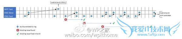 Win10 Mobile ̫?΢ٷ