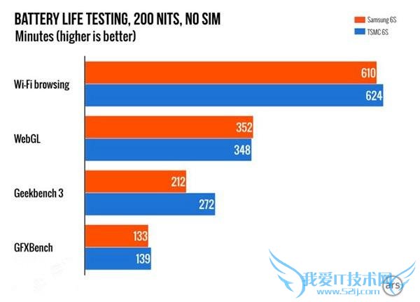 ýײ iPhone6s A9 оƬ ̨/ǲСƻδ˵