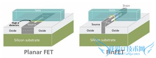 ýײ iPhone6s A9 оƬ ̨/ǲСƻδ˵