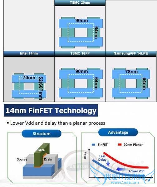 ýײ iPhone6s A9 оƬ ̨/ǲСƻδ˵
