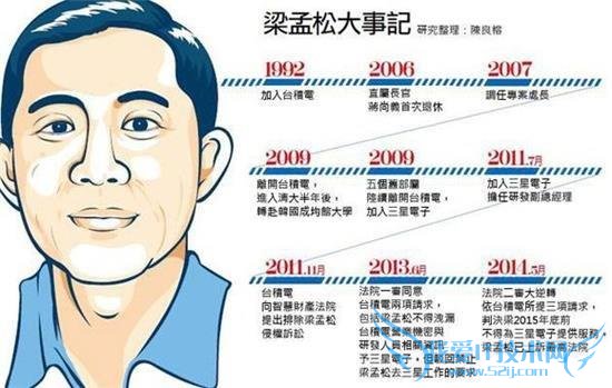 ýײ iPhone6s A9 оƬ ̨/ǲСƻδ˵