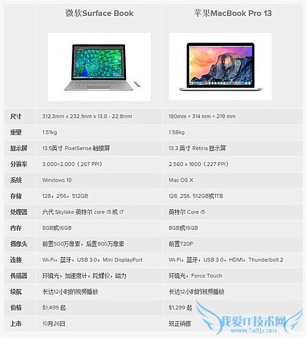 MacBook Pro ᱼ 1TB  Surface Book ۼ۳ 2 