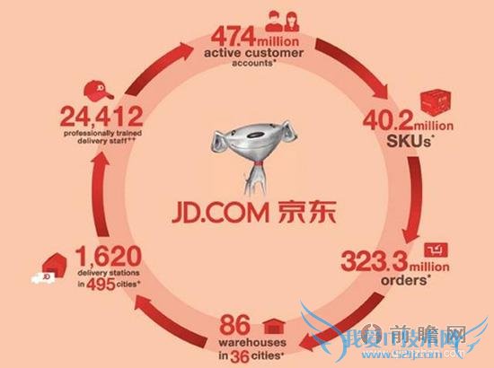 女子假货掉包正品退货 20 次 京东亏惨