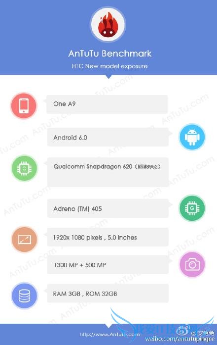 HTC A9