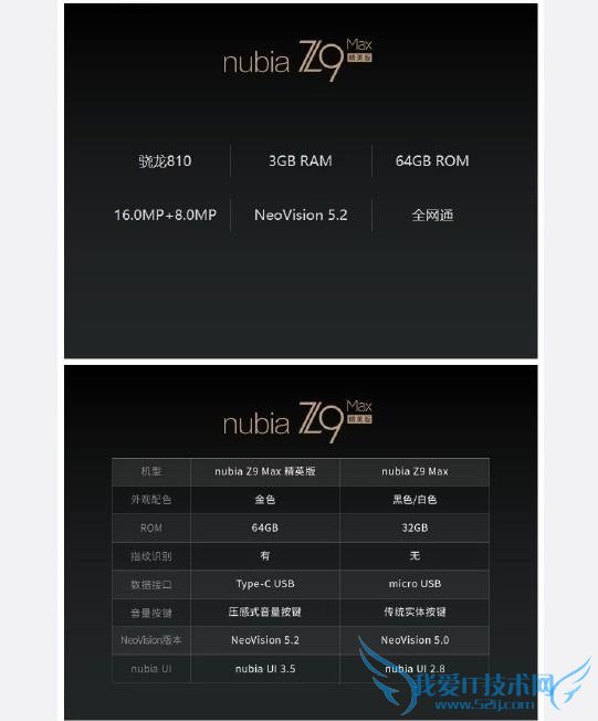 ڽվٰŬƷ귢ϣŬǳƳ Z9 棬 nubia Z9 Max Ӣ nubia Z9 mini Ӣ棬»ȱ׼棬Ӧۼ۷ֱΪ 2499 Ԫ 1499 Ԫ