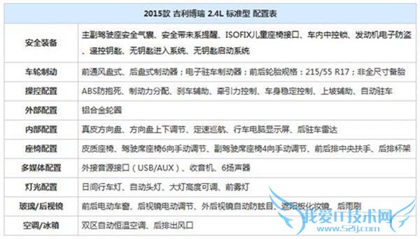被网友冠以“最美中国品牌中级车”和“中国品牌中级车的新标杆”的吉利博瑞 GC9 于 4 月 9 日正式上市,新车共推出三种动力配备共七款细分车型,售 11.98-22.98 万元。如此亲民厚道的价格,让之前信誓旦旦宣布博瑞价格低于 15 万就直播吃翔的喷子们彻底哑火,早就看好这辆车的吉利粉们则欢呼,合资品牌长期称王称霸中国 B 级车市场的沉闷局面终于要被国产品牌杀出一条血路了。