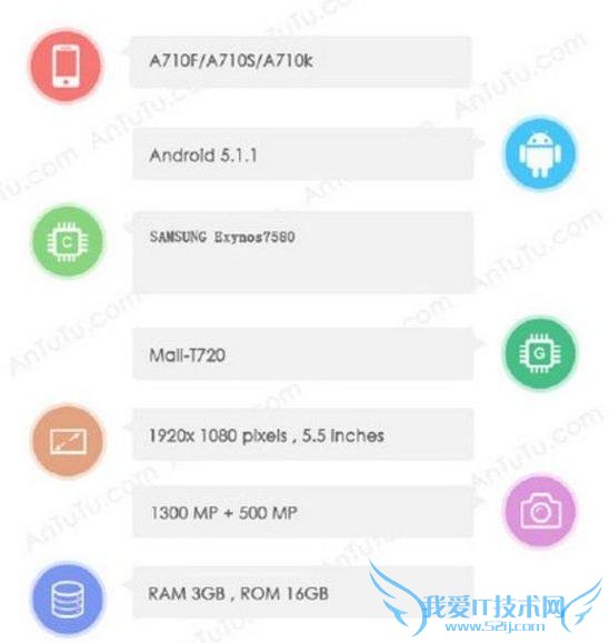 2016  A7 ܷع  Exynos7580  S6/Note5 ˫