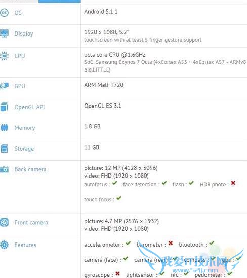  A5 ̳عĻ  A3/A5/A7 ֻ̻ȫ