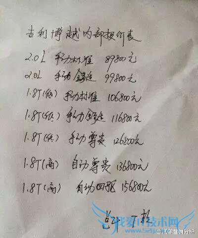 ģԽۼع 7  8.98- 15.68 Ԫ 