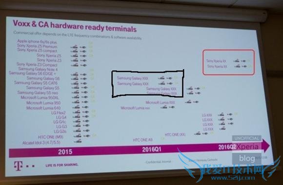  S7  4 Ļ S7/S7 Plus/S7 Edge/S7 Edge+ͬʱǳ