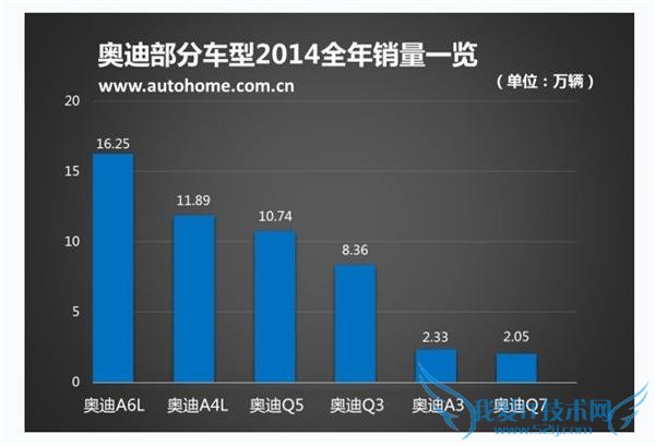 大众集团 4 权分裂组 4 大控股公司 新人新气象 or 衰落的开端?