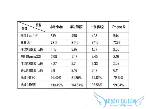 ײ³µ 1999 Ôª Ê®ÕÅͼ½ÒÃØÒ»¼Ó 2/СÃ× note/÷È×å MX5/»ªÎªÈÙÒ« 7 Ôõôѡ