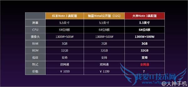 899 Ԫ Note 3 淢3G ڴ+32G 洢