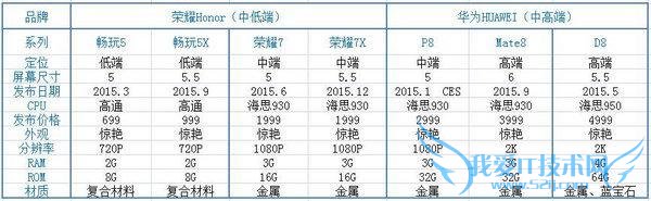 Ϊ 5000 Ԫ»ΪΪ D8 960+4G ڴ+2K 