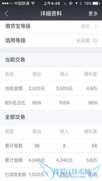 2006 ףйбǰϦʶԭʼɵ׬Ǯᣬ 2007 ϻݴŶͶʡͬԺգ 1978 ꣬ΪڲʿĴ