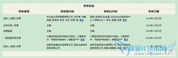 ռٵһ죬ҵ——µϽŶͶµĽ“˺”!