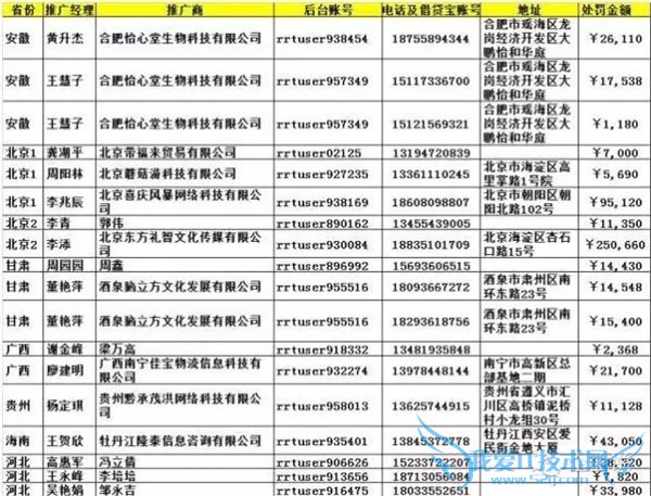 2006 ףйбǰϦʶԭʼɵ׬Ǯᣬ 2007 ϻݴŶͶʡͬԺգ 1978 ꣬ΪڲʿĴ