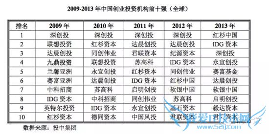 2006 ףйбǰϦʶԭʼɵ׬Ǯᣬ 2007 ϻݴŶͶʡͬԺգ 1978 ꣬ΪڲʿĴ