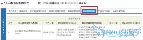 “”ΪͽƵ븺汨йأһع“”“թƭ”“ȡûϢ”ı;һ“”ɼίԱٱŶ³ԭпƼ³ΥΥ 9 “Ŷ PE  P2P Υ”“ŶΪ PE ݹӦΥΪ”һпƼѱܾ뾭Ӫ쳣¼ (ͼ) 