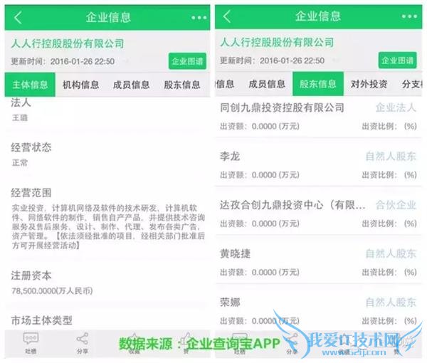 ռٵһ죬ҵ——µϽŶͶµĽ“˺”!