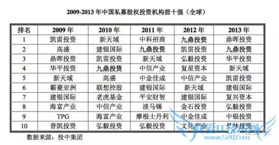 2006 ףйбǰϦʶԭʼɵ׬Ǯᣬ 2007 ϻݴŶͶʡͬԺգ 1978 ꣬ΪڲʿĴ