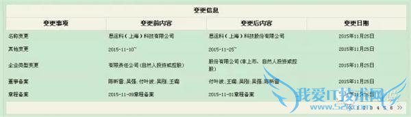 ռٵһ죬ҵ——µϽŶͶµĽ“˺”!