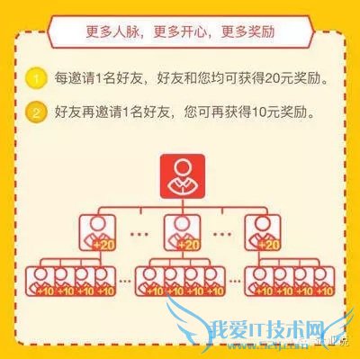 ռٵһ죬ҵ——µϽŶͶµĽ“˺”!